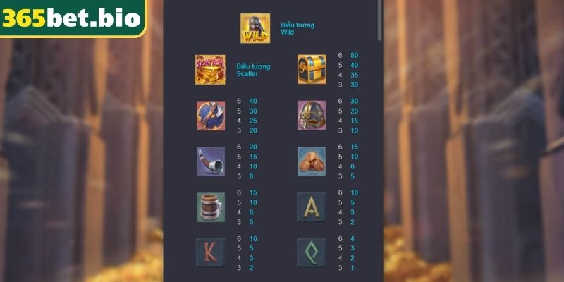 Asgard Trỗi Dậy 365Bet - Trải Nghiệm Vòng Quay Hấp Dẫn 2 Biểu tượng Wild và Scatter