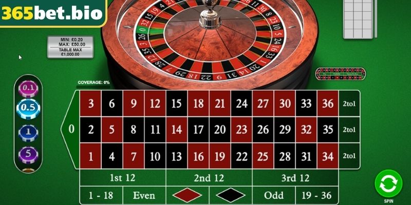 Roulette 365Bet Online Vòng Quay Châu Âu Đỉnh Cao Chân Thực 3 Chiến thuật đòn nhân đôi 3 vòng